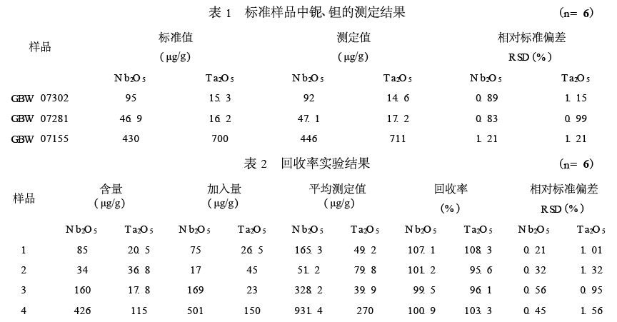 恒溫電熱板消解后鈮鉭結果