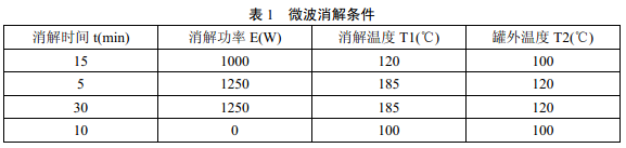 微波消解儀器參數可參照說明書進行選擇，參考條件見表1。