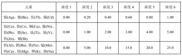 標準系列溶液參考濃度 單位：mg/L