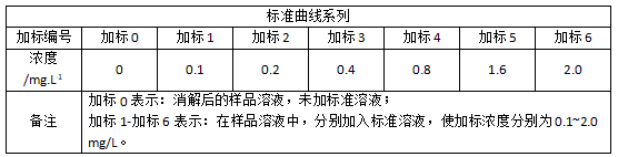 標準曲線系列