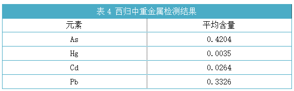 金屬元素含量