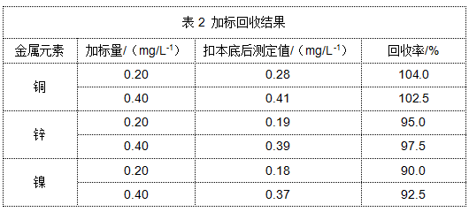 表2 加標回收結果