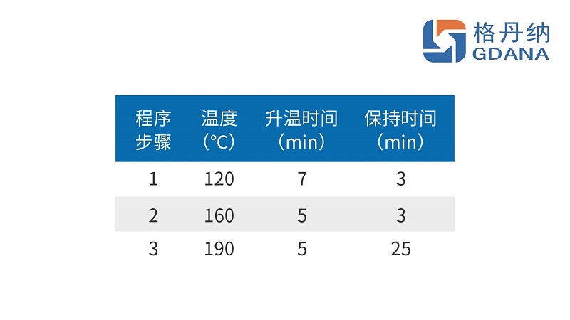 設(shè)置消解程序