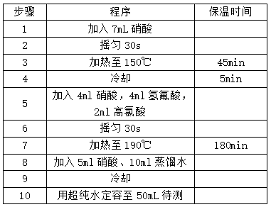 全自動石墨消解儀設置程序