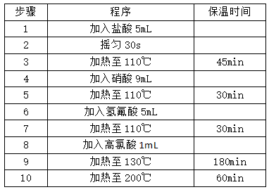 全自動石墨消解土壤程序