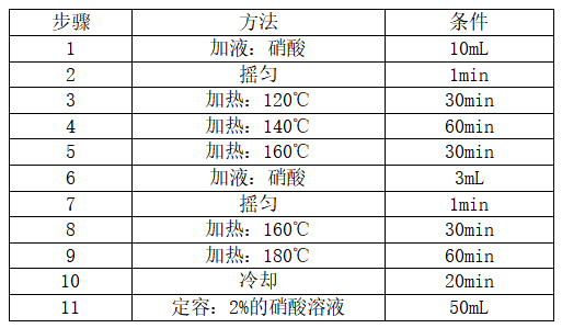 消解程序