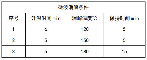 微波消解條件