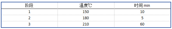 消解程序